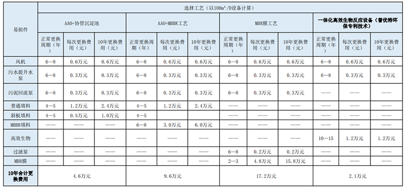 维护成本对比.png